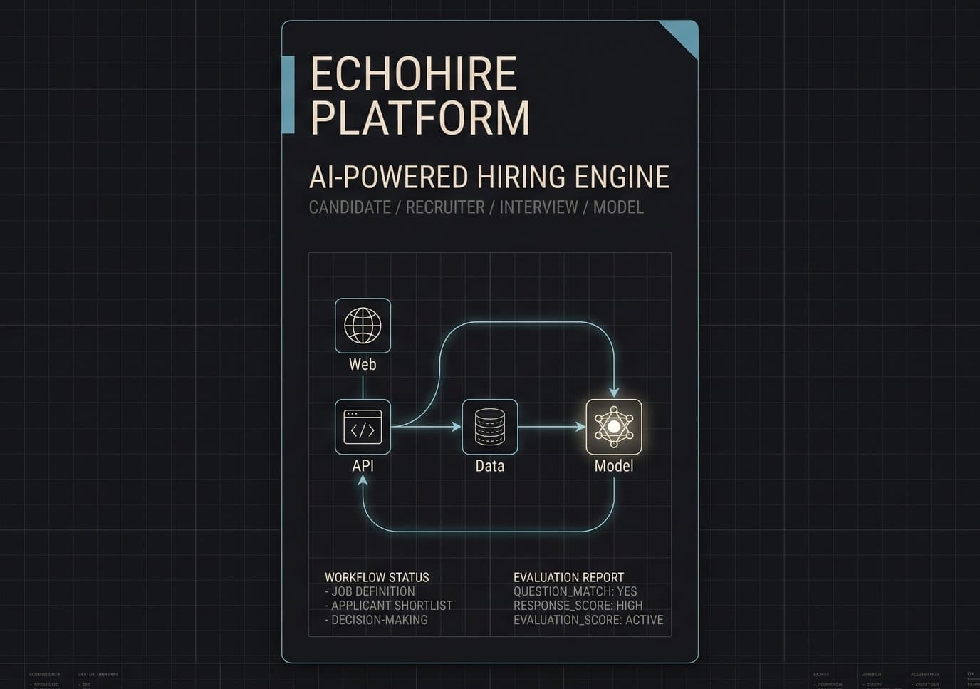 ECHOHIRE