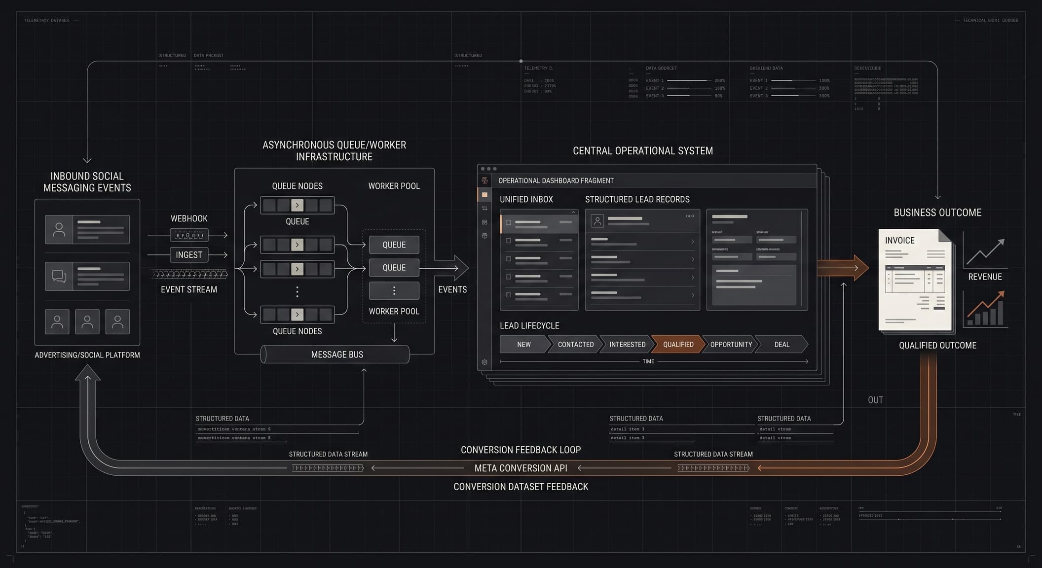 LEAD OPERATIONS project screenshot 1